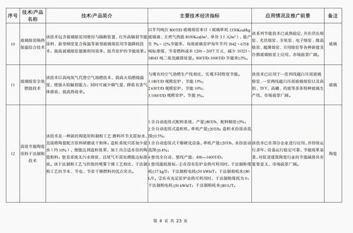 《建材工業鼓勵推廣應用的技術和產品目錄（2023年本）》解讀 技術賦能，引領綠色智能新未來